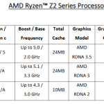 Ryzen Z2 Specs