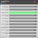 avg_eff_115V