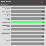 avg_eff_230V