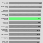 avg_efficiency_low_loads1_115V