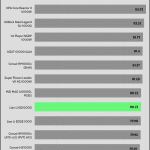 avg_efficiency_low_loads1_115V