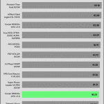 avg_efficiency_low_loads1_115V