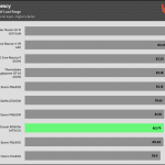 avg_efficiency_low_loads1_115V