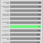 avg_efficiency_low_loads1_230V