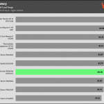 avg_efficiency_low_loads1_230V