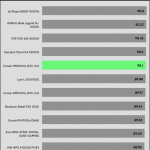 avg_efficiency_normal_loads1_115V