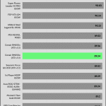 avg_efficiency_normal_loads1_115V