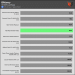 avg_efficiency_normal_loads1_115V