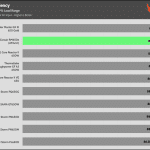 avg_efficiency_normal_loads1_115V
