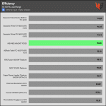 avg_efficiency_normal_loads1_230V