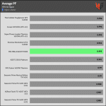 avg_pf_115V