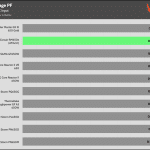 avg_pf_115V