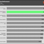 perf_115V