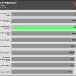 perf_230V