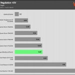 regulation_12v_115V