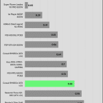 regulation_12v_230V