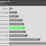 regulation_12v_230V