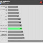 regulation_33v_230V