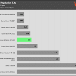 regulation_33v_230V