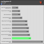 regulation_5v_115V