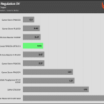 regulation_5v_115V