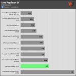 regulation_5v_230V