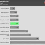 regulation_5v_230V