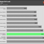 ripple_12v_230V