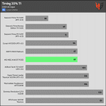 timing_20%_t1