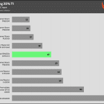 timing_20%_t1