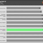 timing_20%_t3