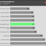 transient_120_dev