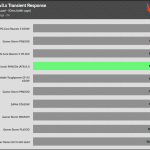 transient_160_voltage