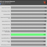 transient_160_voltage