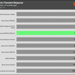 transient_200_voltage