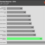 transient_33v_115V