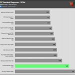 transient_5v_115V