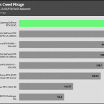Assassins_Creed_Mirage _HD_DLSS_FSR_AVG