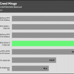 Assassins_Creed_Mirage _HD_DLSS_FSR_AVG