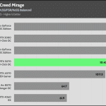 Assassins_Creed_Mirage _QHD_DLSS_FSR_1Low