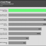 Assassins_Creed_Mirage _QHD_DLSS_FSR_AVG