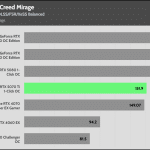 Assassins_Creed_Mirage _QHD_DLSS_FSR_AVG