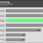 Assassins_Creed_Mirage _UHD_DLSS_FSR_1Low