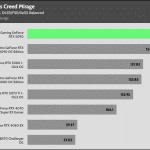 Assassins_Creed_Mirage _UHD_DLSS_FSR_AVG