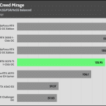 Assassins_Creed_Mirage _UHD_DLSS_FSR_AVG