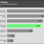 Black_Myth_Wukong_QHD_RT_DLSS_FSR_FG_AVG