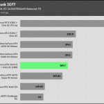 Cyberpunk_HD_RT_DLSS_FG_AVG