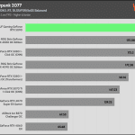 Cyberpunk_HD_RT_DLSS_FSR_1Low