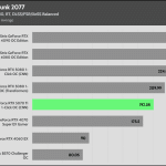 Cyberpunk_HD_RT_DLSS_FSR_AVG