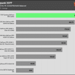 Cyberpunk_QHD_RT_DLSS_FSR_AVG